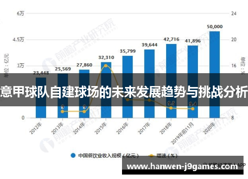 意甲球队自建球场的未来发展趋势与挑战分析 意甲球队自建球场的未来发展趋势与挑战分析