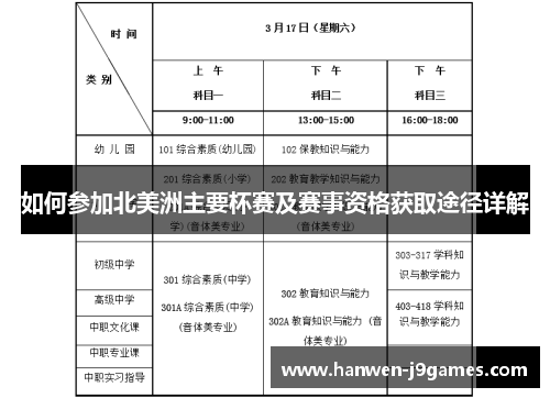 如何参加北美洲主要杯赛及赛事资格获取途径详解 如何参加北美洲主要杯赛及赛事资格获取途径详解