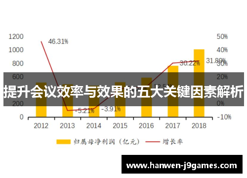 提升会议效率与效果的五大关键因素解析