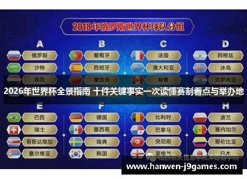 2026年世界杯全景指南 十件关键事实一次读懂赛制看点与举办地