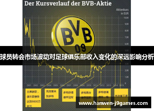 球员转会市场波动对足球俱乐部收入变化的深远影响分析 球员转会市场波动对足球俱乐部收入变化的深远影响分析