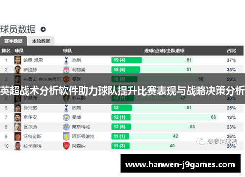 英超战术分析软件助力球队提升比赛表现与战略决策分析
