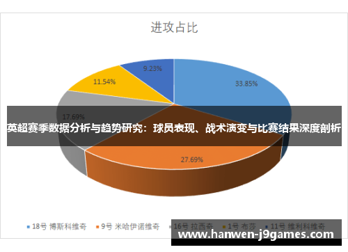 英超赛季数据分析与趋势研究：球员表现、战术演变与比赛结果深度剖析