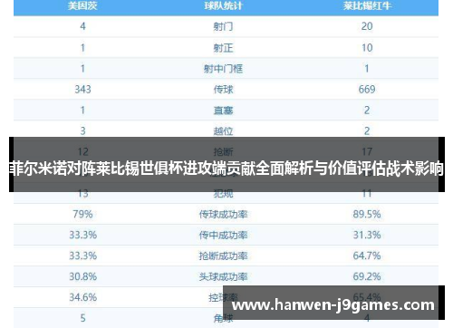 菲尔米诺对阵莱比锡世俱杯进攻端贡献全面解析与价值评估战术影响