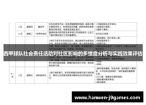 西甲球队社会责任活动对社区影响的多维度分析与实践效果评估