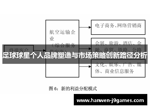 足球球星个人品牌塑造与市场策略创新路径分析