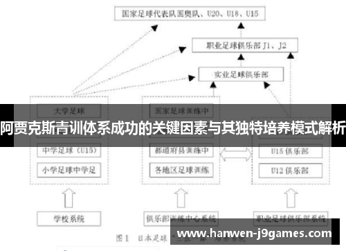 阿贾克斯青训体系成功的关键因素与其独特培养模式解析 阿贾克斯青训体系成功的关键因素与其独特培养模式解析