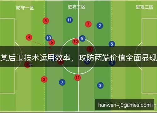 某后卫技术运用效率，攻防两端价值全面显现